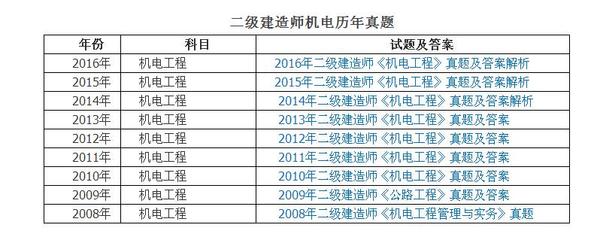 二級建造師機電歷年真題解析 聚焦軌道交通考點