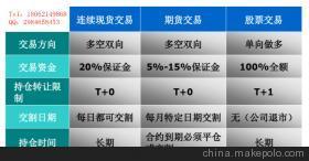 渤海商品交易所湖株洲開戶指南 流程、費用與專業(yè)服務解析