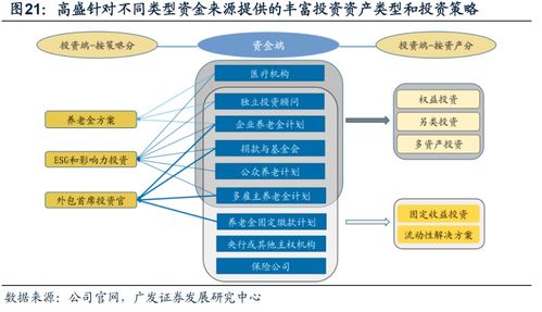 海外投行系資管機構(gòu)差異化發(fā)展路徑探析及其對國內(nèi)機構(gòu)的借鑒