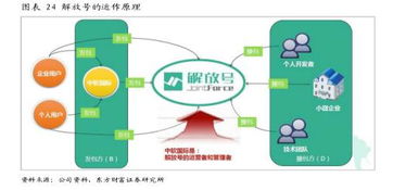 中軟國(guó)際（00354.HK） 誰(shuí)說(shuō)軟件外包公司不賺錢？解碼軟件外包服務(wù)的價(jià)值密碼