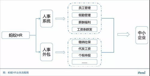 黎陽與螞蟻HR 以SaaS賦能人事與軟件外包服務(wù)，驅(qū)動企業(yè)高效發(fā)展