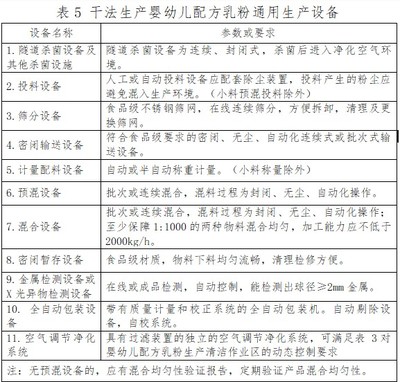 守好“祖國的未來防線” 市場監管總局新政為嬰幼兒配方乳粉安全再添保單